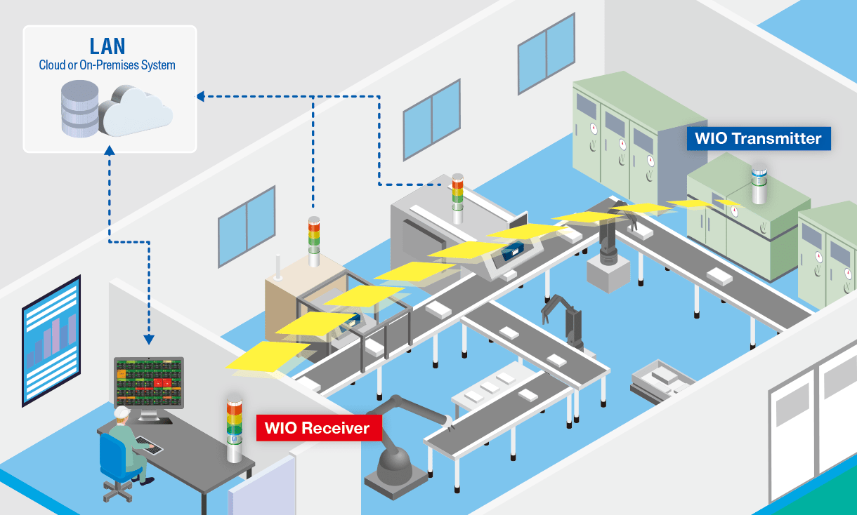 Abnormal-notice-WIO-signal-tower-light