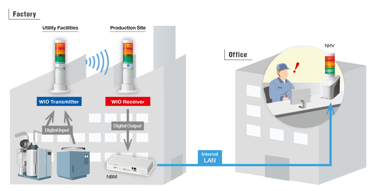 Visualization_of_utility_facilities_with_wireless_stack_light_system