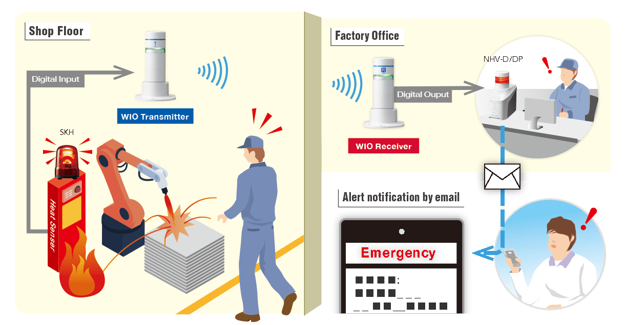fire_safey_measurment_system by wio wireless signal tower light