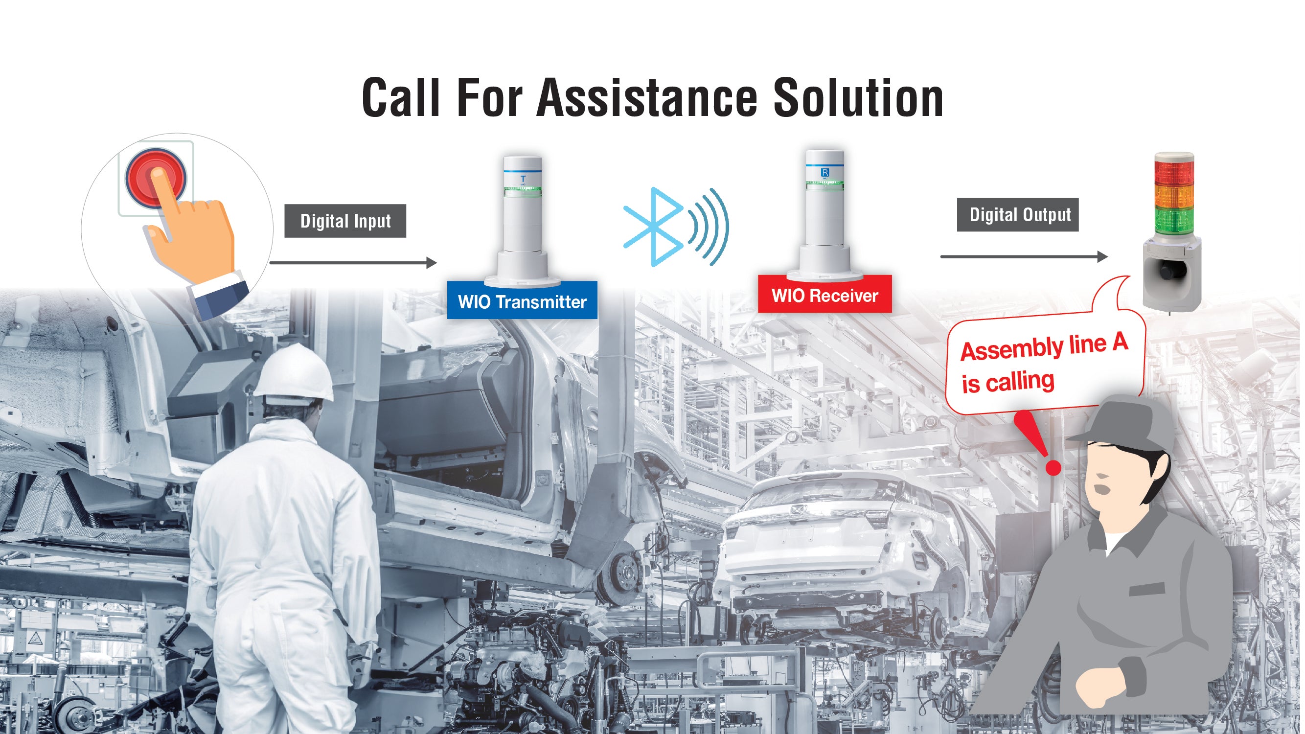 wio wireless signal tower light call for assistance solution