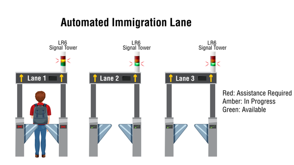 Smart Automated Immigration Lane