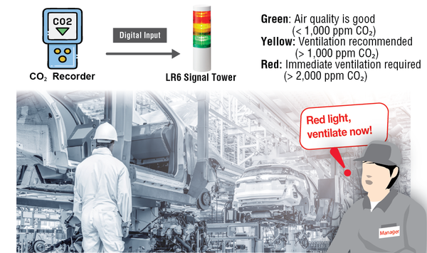Ensuring Workplace Safety with CO₂ Signal Tower Monitoring