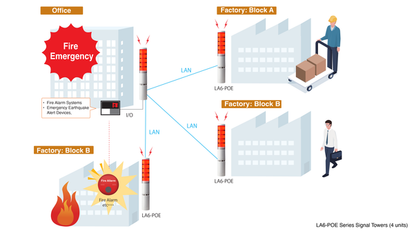Real-Time Disaster Information Visibility