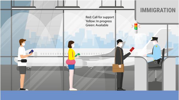 Immigration Counter Status Indication System using LR6 Signal Tower