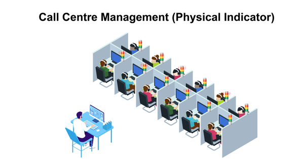 Call Centre Management (Physical Indicator)