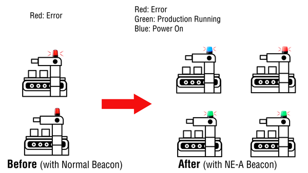Machine Status & Power Optimization
