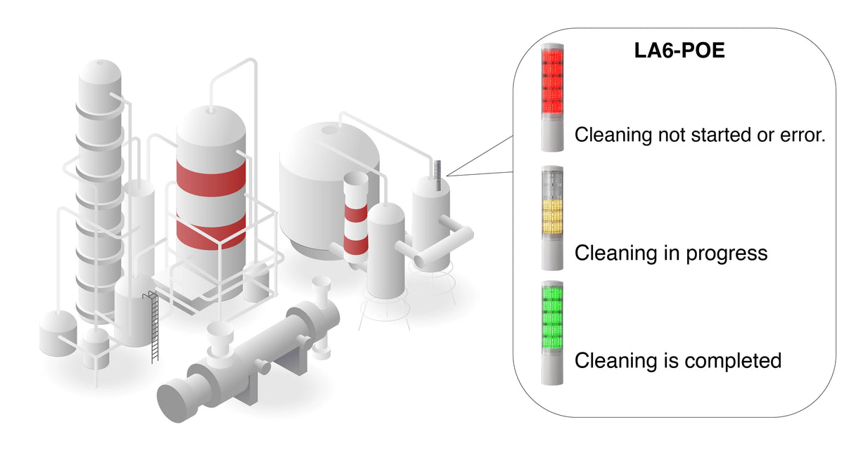 CIP Process Monitoring with IO-Link Signal Tower