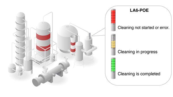 Real-Time Monitoring of CIP Processes