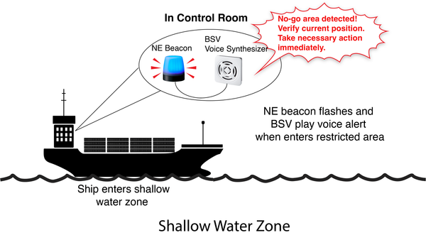 Shallow Water Entry Alert System Using NE Beacon and BSV Voice Synthesizer