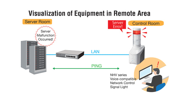 Visualization of Equipment in Remote Area