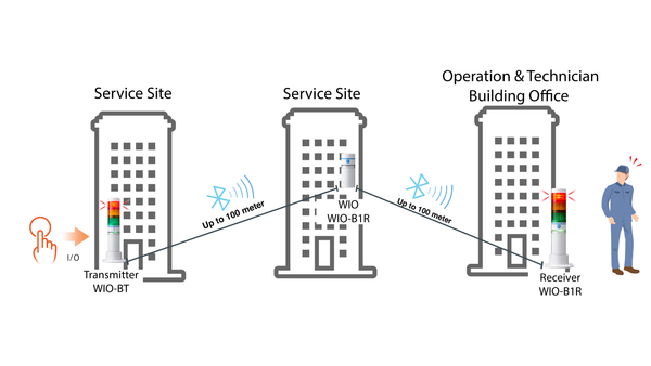 Bluetooth Signal Tower for Remote Service Site Alert