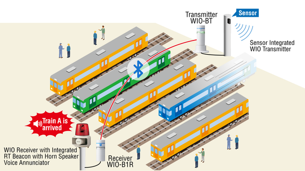 Notify the Train Arrival/Departure