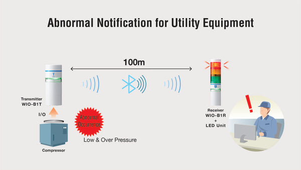 Abnormal Notification for Utility Equipment